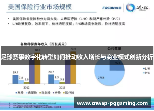 足球赛事数字化转型如何推动收入增长与商业模式创新分析