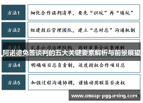 阿诺德免签谈判的五大关键要素解析与前景展望