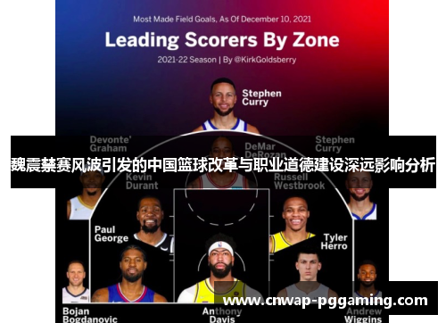 魏震禁赛风波引发的中国篮球改革与职业道德建设深远影响分析