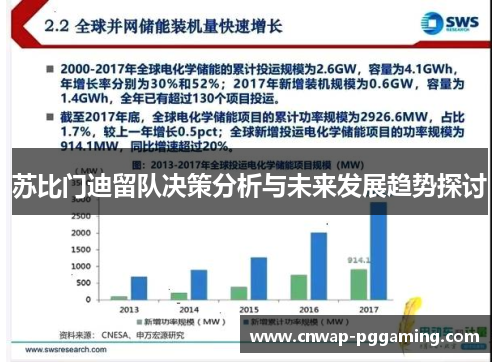 苏比门迪留队决策分析与未来发展趋势探讨 苏比门迪留队决策分析与未来发展趋势探讨