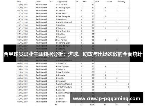 西甲球员职业生涯数据分析：进球、助攻与出场次数的全面统计