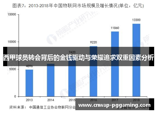 西甲球员转会背后的金钱驱动与荣耀追求双重因素分析