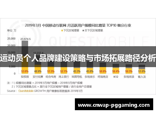 运动员个人品牌建设策略与市场拓展路径分析