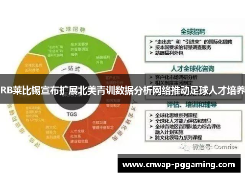 RB莱比锡宣布扩展北美青训数据分析网络推动足球人才培养